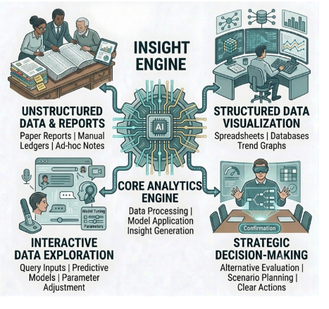 AI analyzing spreadsheets reports and business data